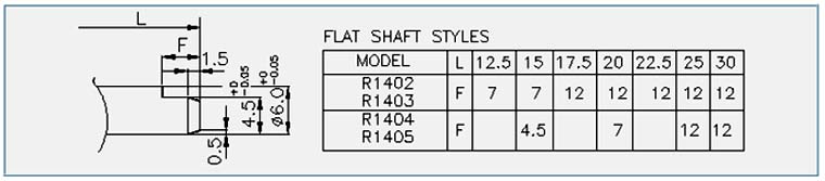FLAT SHAFT STYLES