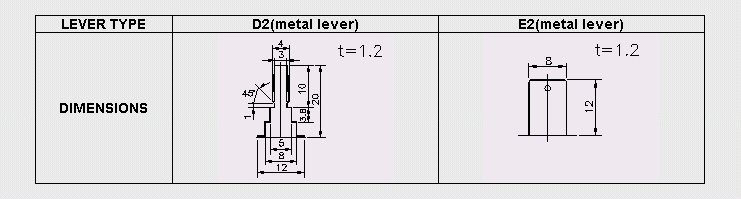 LEVER TYPE