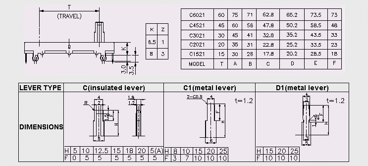LEVER TYPE