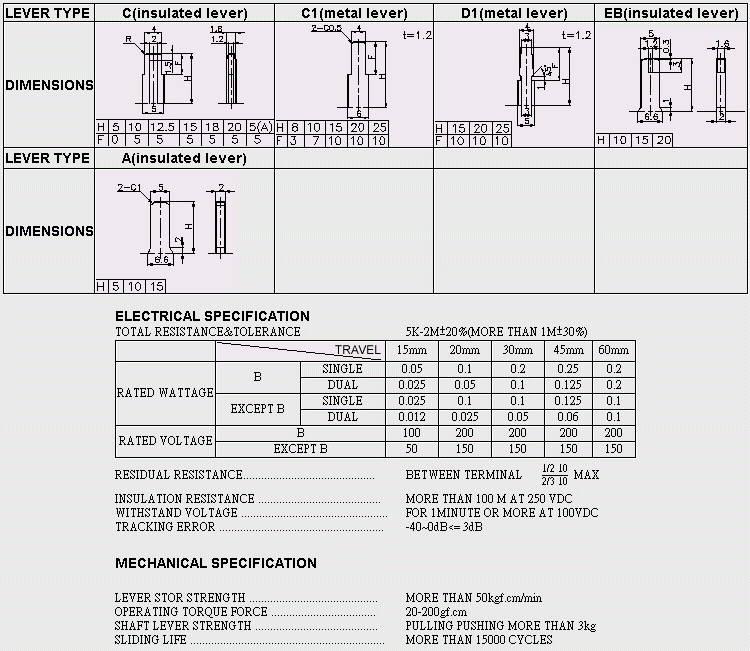 LEVER TYPE & ELECTRICAL SPECIFICATION