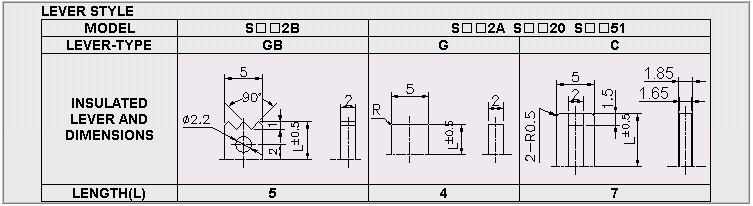 LEVER STYLE