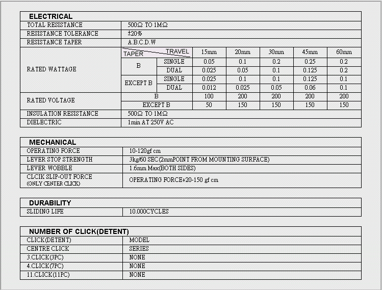 ELECTRICAL SPECIFICATION