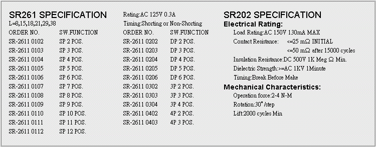  SPECIFICATION