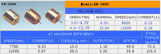 ER-260S