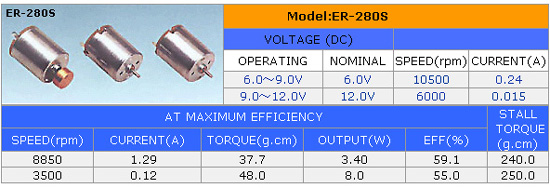 ER=280S