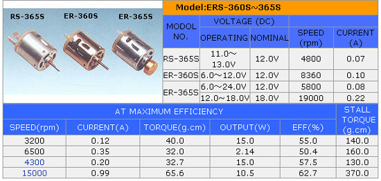 ER-365R