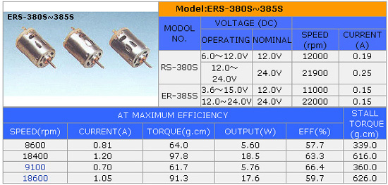 ER-365S