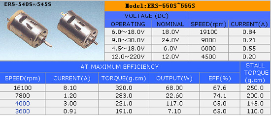 ERS-540S~545S