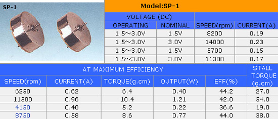 SP-1