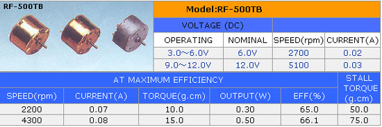 RF-500TB