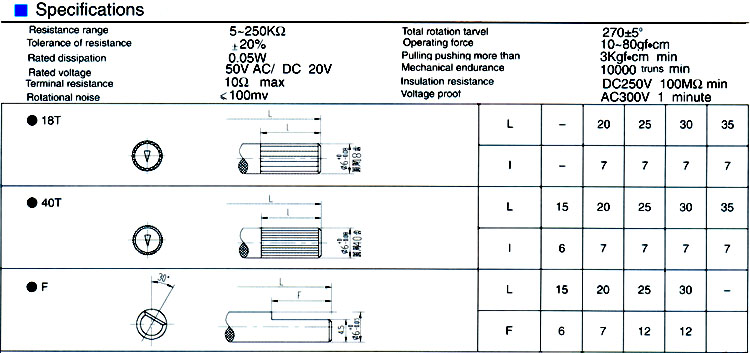 SPECIFICATION AND SHAFT TYPE