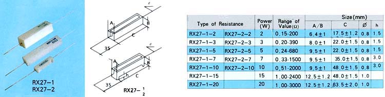RX27-1/2
