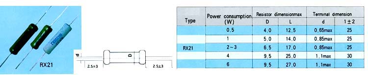 RX21