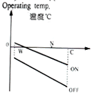 WP(ATB) Series