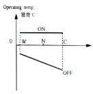 WD type (DTB)