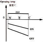 WS type (CTB)