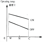 WL type (YTB)