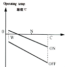 WP-K(K50K61)