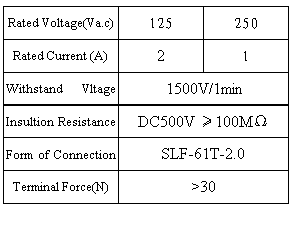 5Z0-2202
