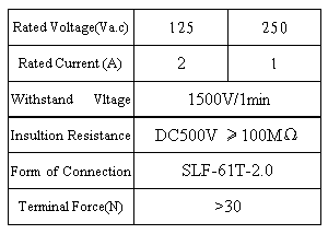 5Z0-2203