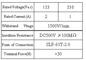 5Z0-2204