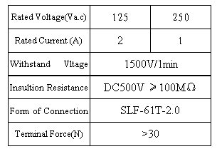 5Z0-2205