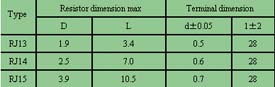 RJ13.14.15 Metal film Resistor